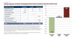Is climate protection possible without plastic?