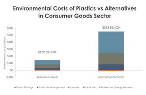 Führt die Plastiksteuer zur Kreislaufwirtschaft?